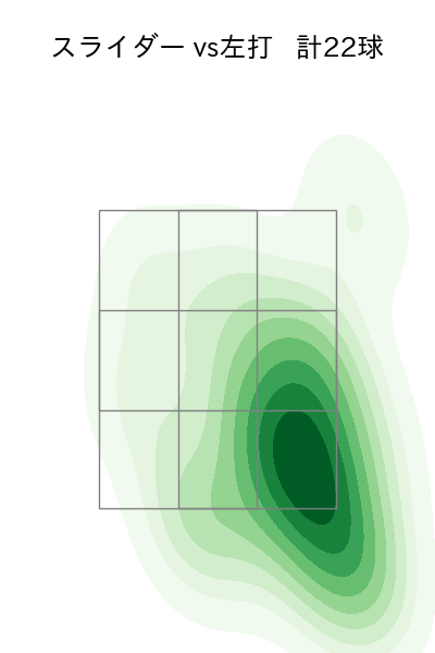 石田 健大 配球ヒートマップ(2023年6月)