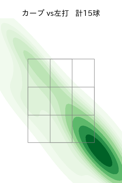 石田 健大 配球ヒートマップ(2023年6月)
