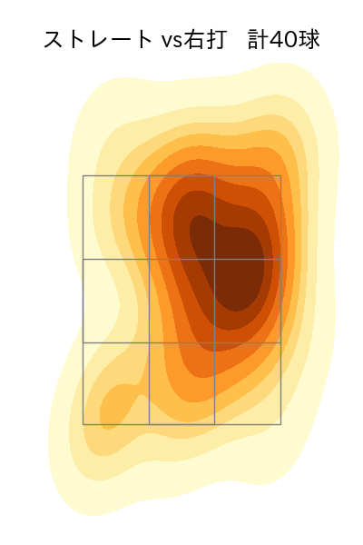 石田 健大 配球ヒートマップ(2023年6月)
