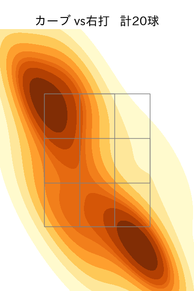 石田 健大 配球ヒートマップ(2023年6月)