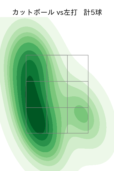 大貫 晋一 配球ヒートマップ(2023年6月)