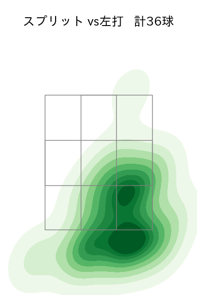 大貫 晋一 配球ヒートマップ(2023年6月)