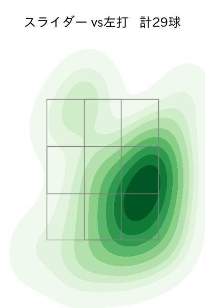 大貫 晋一 配球ヒートマップ(2023年6月)