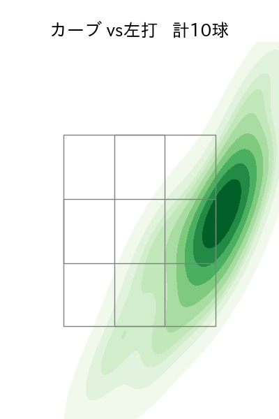 大貫 晋一 配球ヒートマップ(2023年6月)
