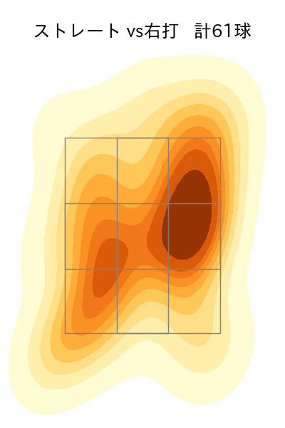 大貫 晋一 配球ヒートマップ(2023年6月)