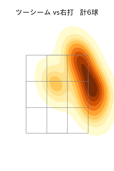 大貫 晋一 配球ヒートマップ(2023年6月)