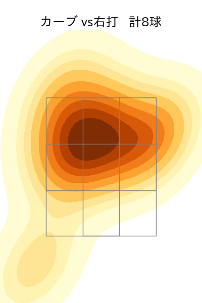 大貫 晋一 配球ヒートマップ(2023年6月)