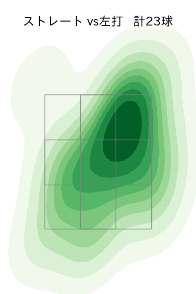 三嶋 一輝 配球ヒートマップ(2023年6月)