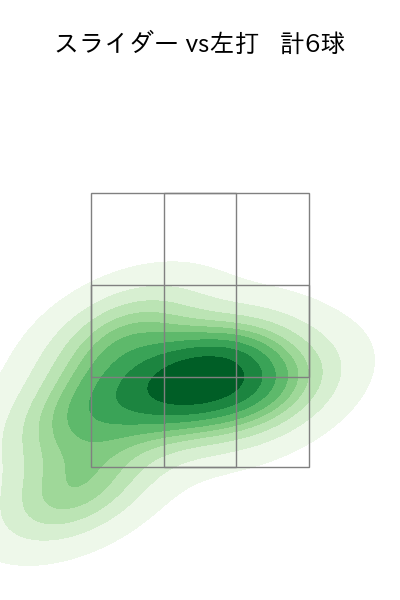 三嶋 一輝 配球ヒートマップ(2023年6月)