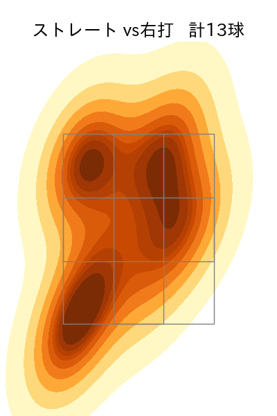 三嶋 一輝 配球ヒートマップ(2023年6月)