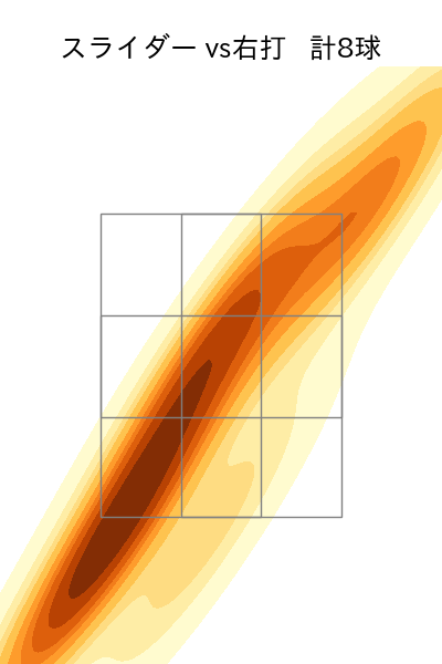 三嶋 一輝 配球ヒートマップ(2023年6月)