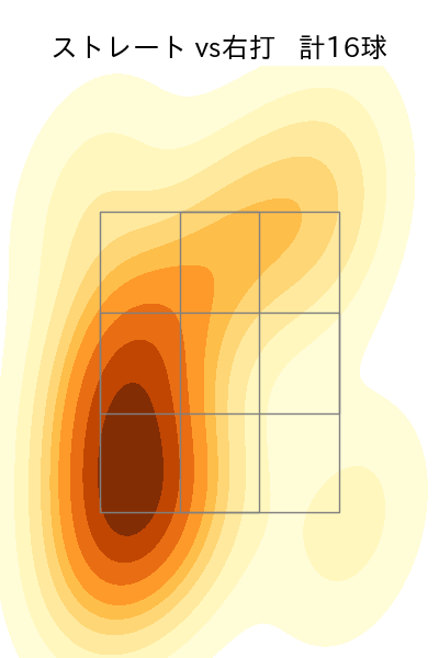 山﨑 康晃 配球ヒートマップ(2023年6月)