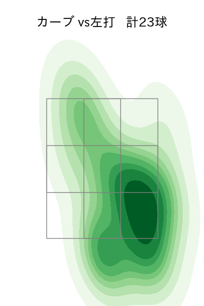 今永 昇太 配球ヒートマップ(2023年6月)