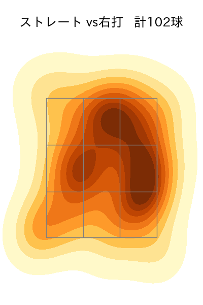 今永 昇太 配球ヒートマップ(2023年6月)