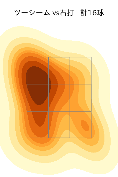 今永 昇太 配球ヒートマップ(2023年6月)