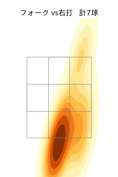 濵口 遥大 配球ヒートマップ(2023年6月)