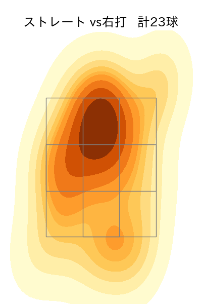 上茶谷 大河 配球ヒートマップ(2023年6月)