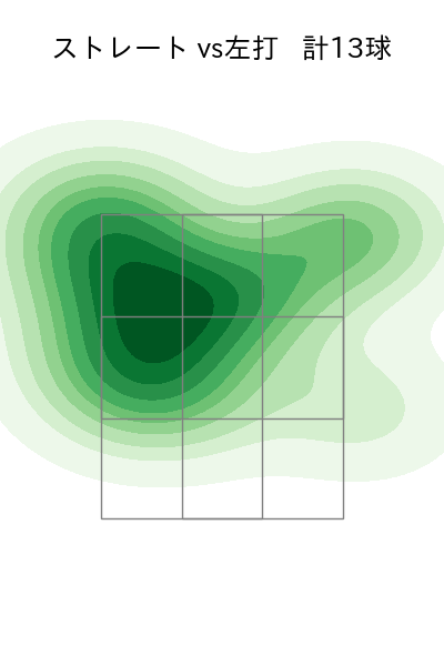 ガゼルマン 配球ヒートマップ(2023年6月)