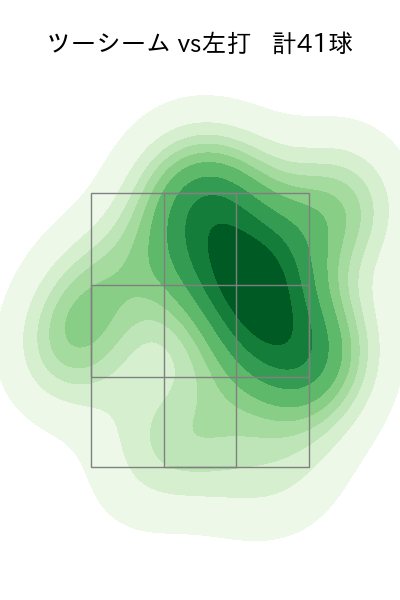 ガゼルマン 配球ヒートマップ(2023年6月)