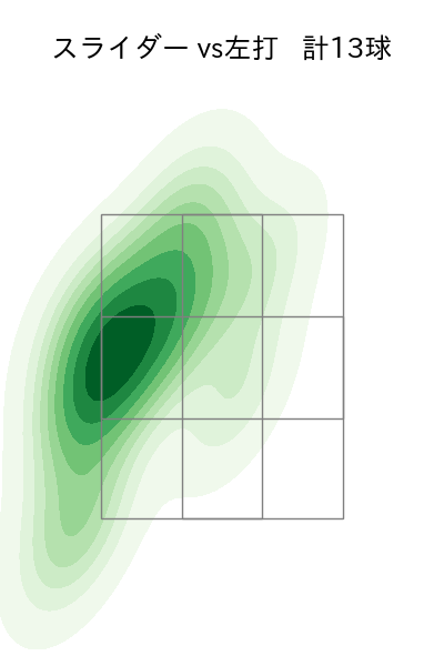 ガゼルマン 配球ヒートマップ(2023年6月)