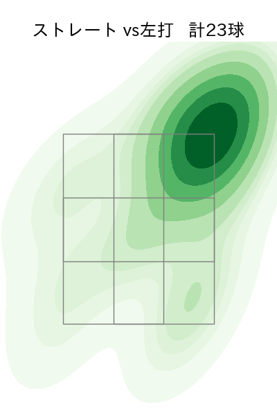 ウェンデルケン 配球ヒートマップ(2023年6月)