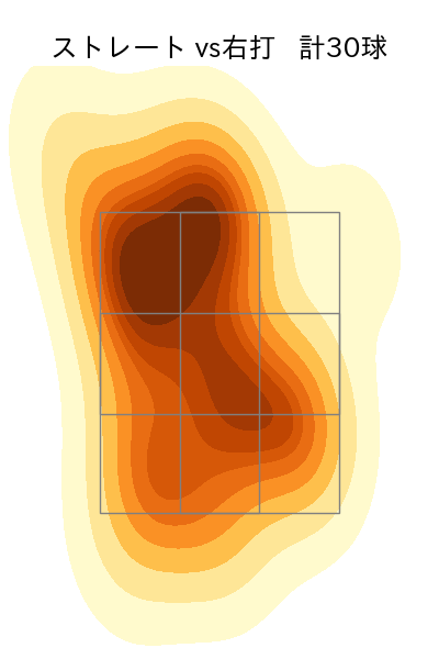 ウェンデルケン 配球ヒートマップ(2023年6月)