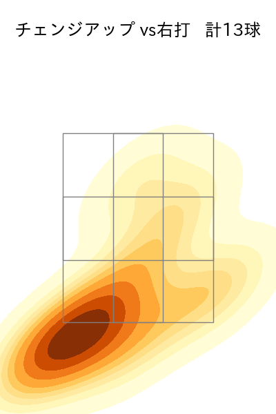ウェンデルケン 配球ヒートマップ(2023年6月)