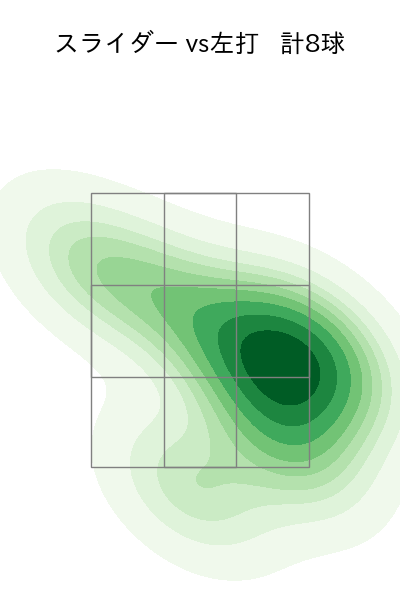 エスコバー 配球ヒートマップ(2023年6月)