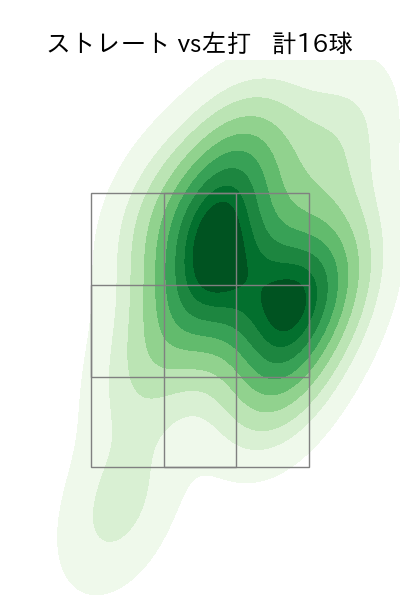 中川 虎大 配球ヒートマップ(2023年6月)