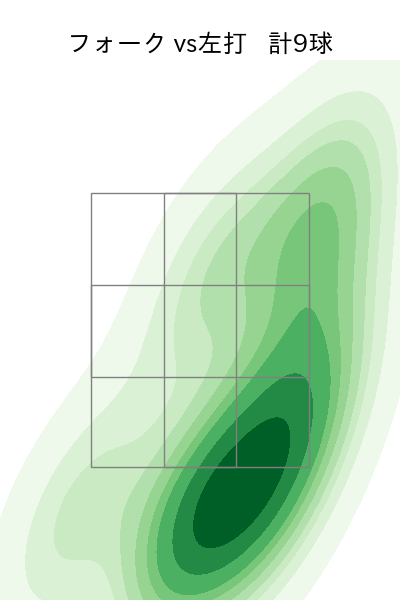 中川 虎大 配球ヒートマップ(2023年6月)