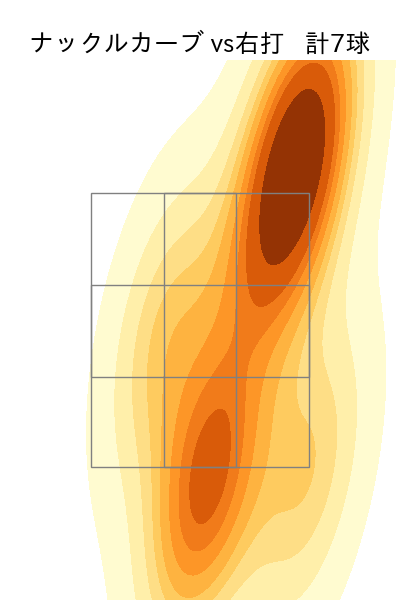 中川 虎大 配球ヒートマップ(2023年6月)