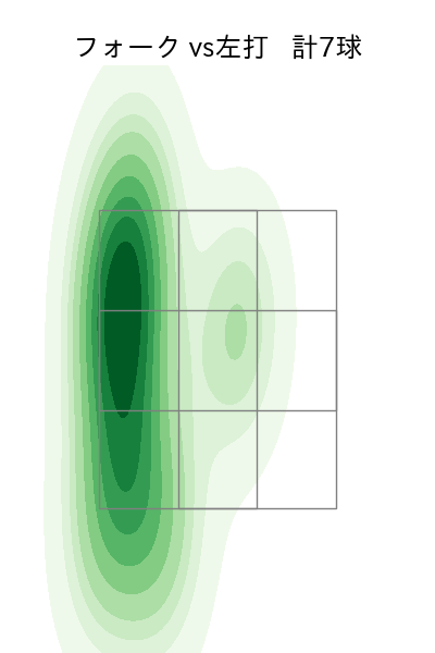 森原 康平 配球ヒートマップ(2023年6月)
