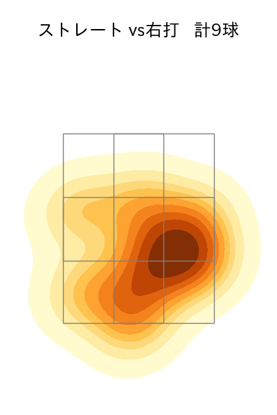 森原 康平 配球ヒートマップ(2023年6月)