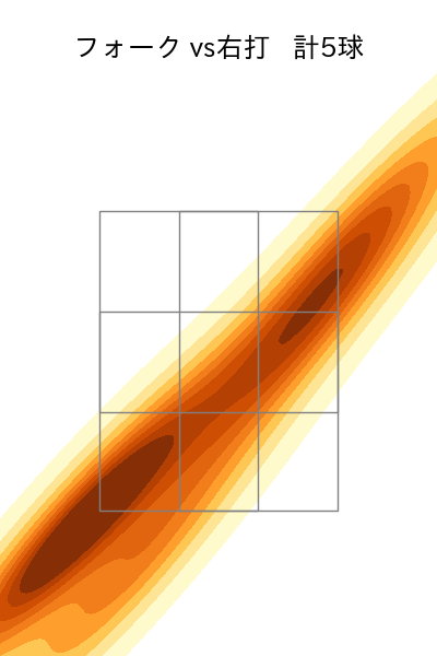 森原 康平 配球ヒートマップ(2023年6月)