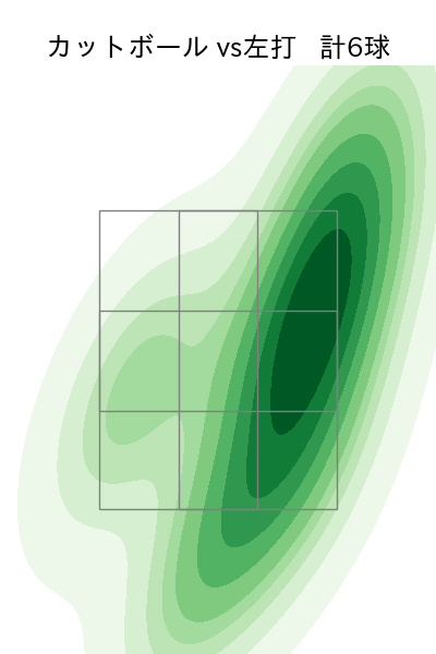 石川 達也 配球ヒートマップ(2023年6月)