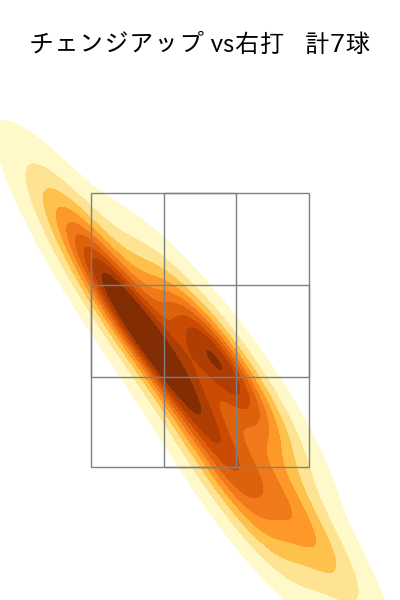 石川 達也 配球ヒートマップ(2023年6月)
