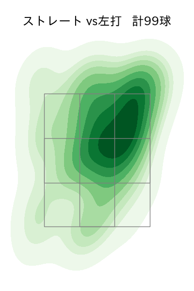 バウアー 配球ヒートマップ(2023年6月)