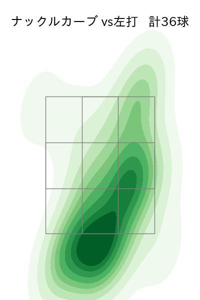 バウアー 配球ヒートマップ(2023年6月)