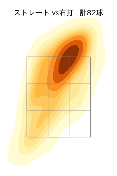 バウアー 配球ヒートマップ(2023年6月)