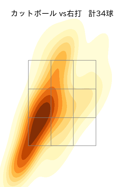 バウアー 配球ヒートマップ(2023年6月)
