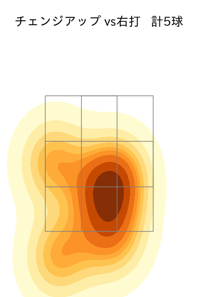 バウアー 配球ヒートマップ(2023年6月)