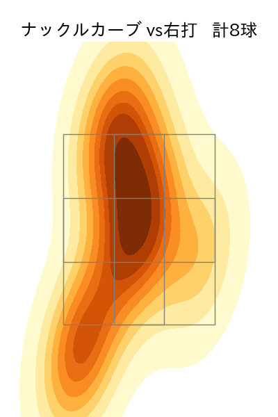 バウアー 配球ヒートマップ(2023年6月)