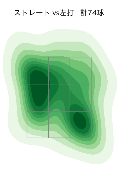 東 克樹 配球ヒートマップ(2023年7月)