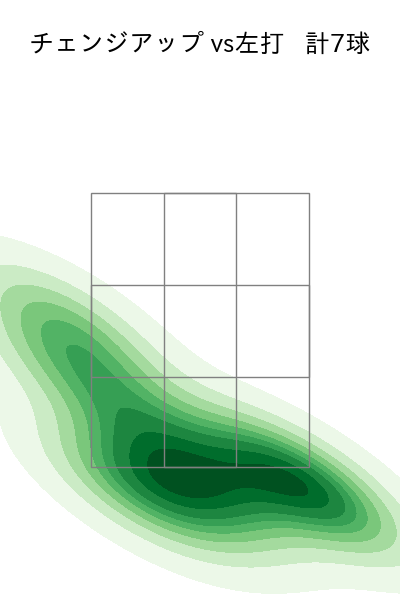 東 克樹 配球ヒートマップ(2023年7月)