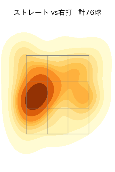 東 克樹 配球ヒートマップ(2023年7月)