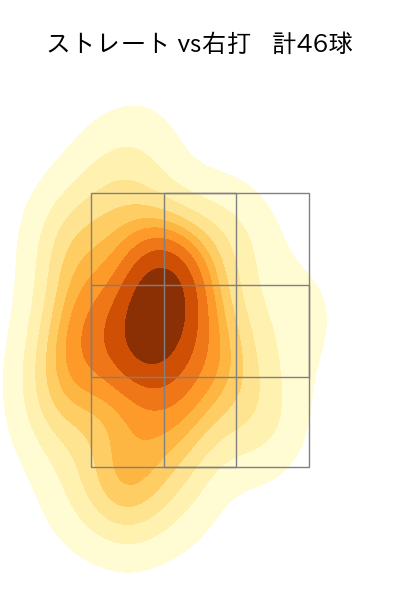 伊勢 大夢 配球ヒートマップ(2023年7月)