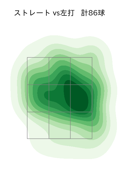 石田 健大 配球ヒートマップ(2023年7月)