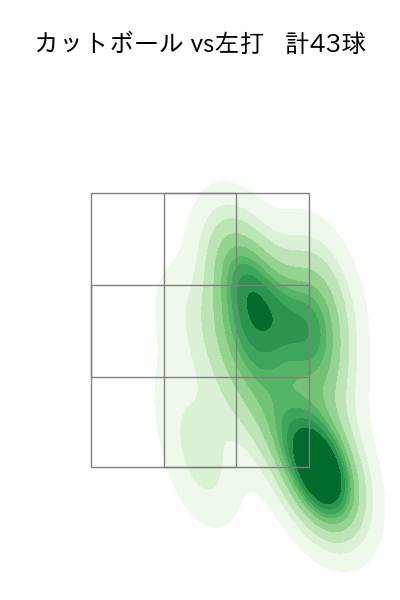 石田 健大 配球ヒートマップ(2023年7月)