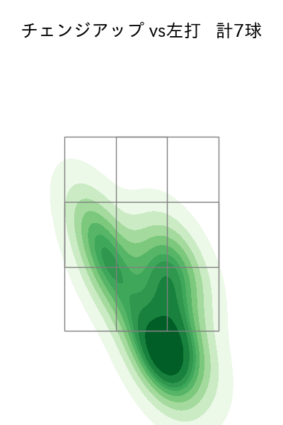 石田 健大 配球ヒートマップ(2023年7月)