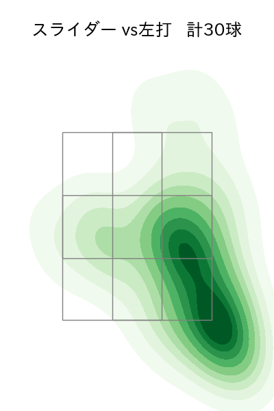 石田 健大 配球ヒートマップ(2023年7月)